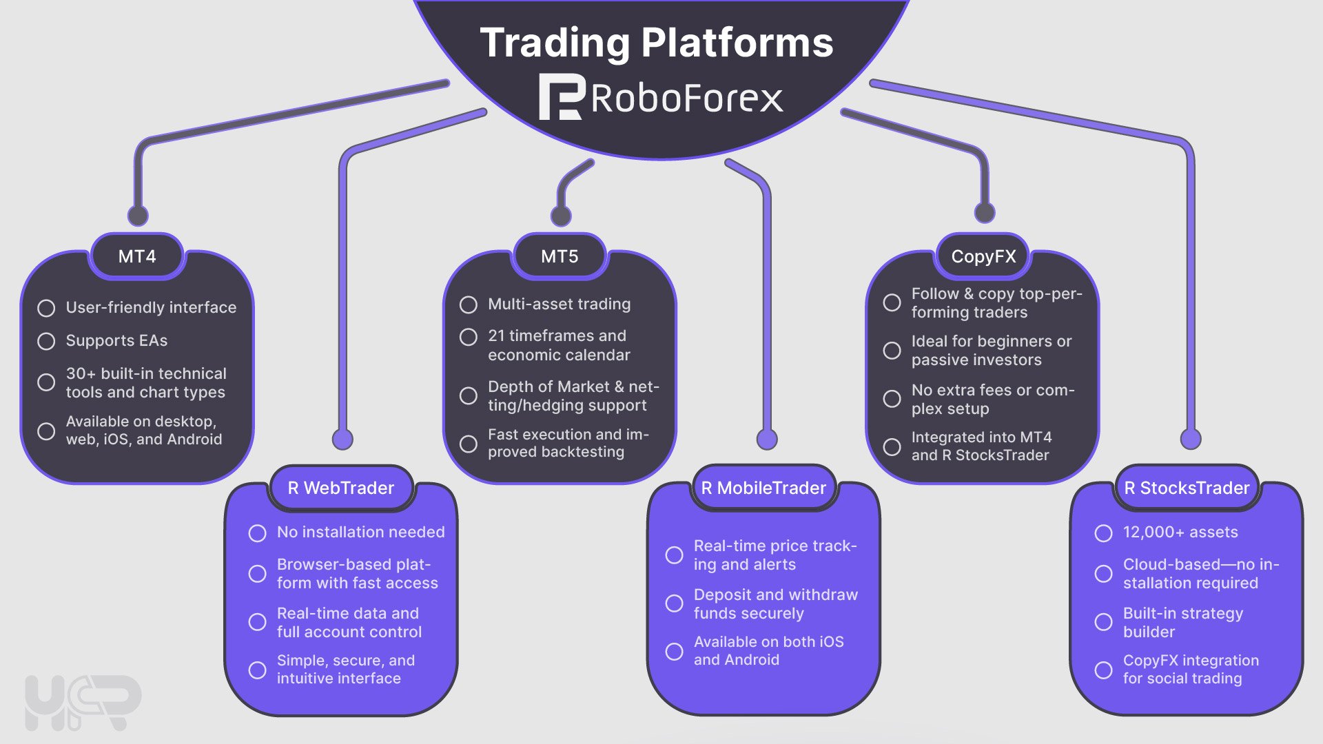 RoboForex Trading Platforms Overview – MT4, MT5, R StocksTrader, and WebTrader