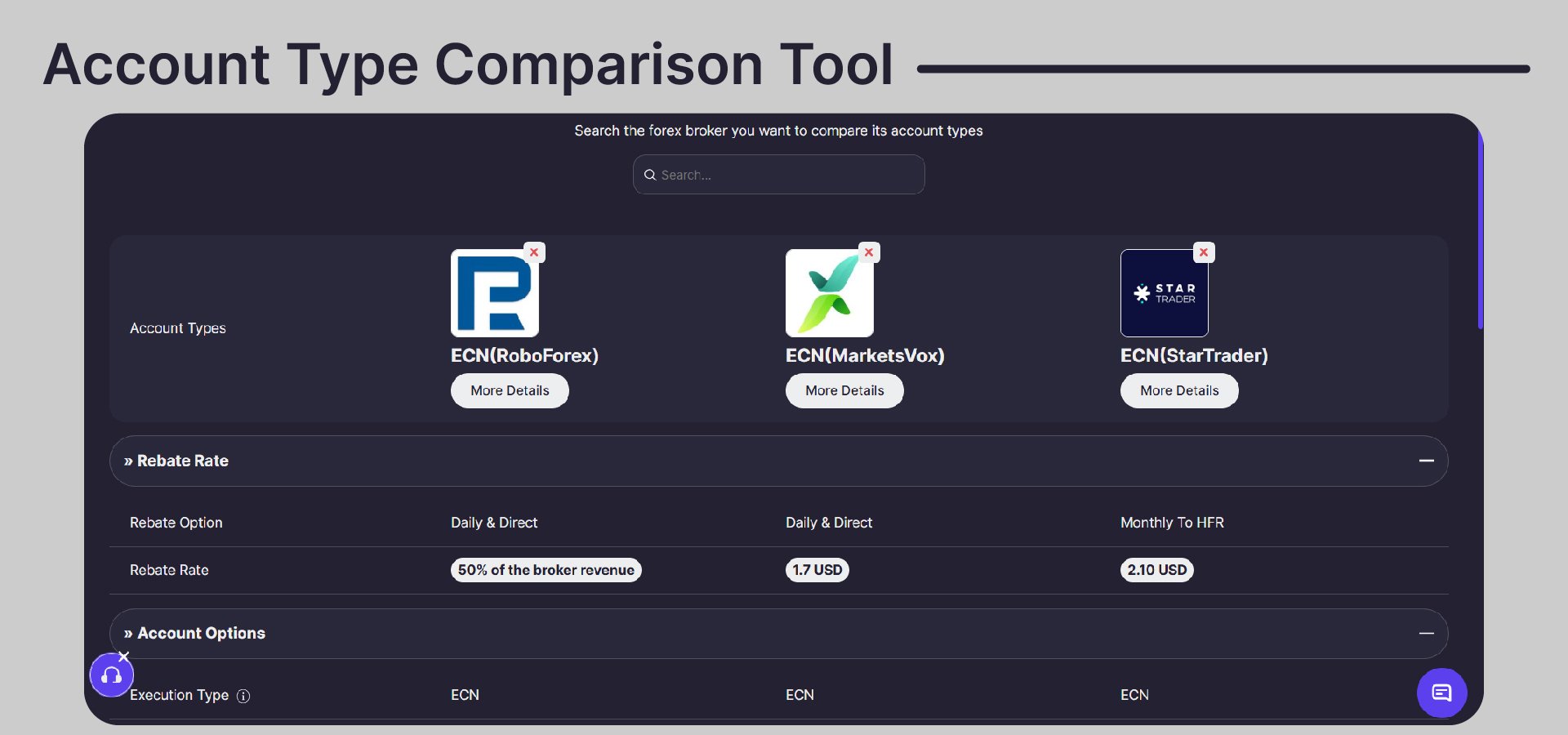 HighFxRebates comparison tool showing ECN account types and rebate rates across multiple forex brokers.