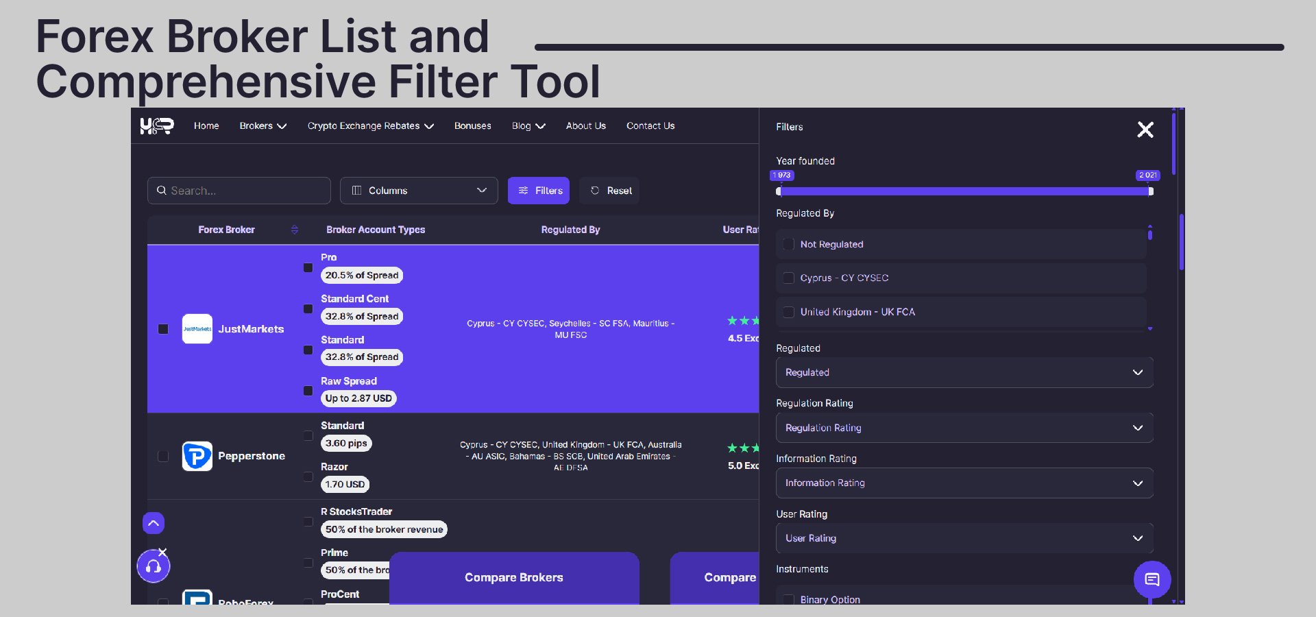 Advanced broker filtering tool by HighFxRebates with options to compare spread, rating, and regulation.
