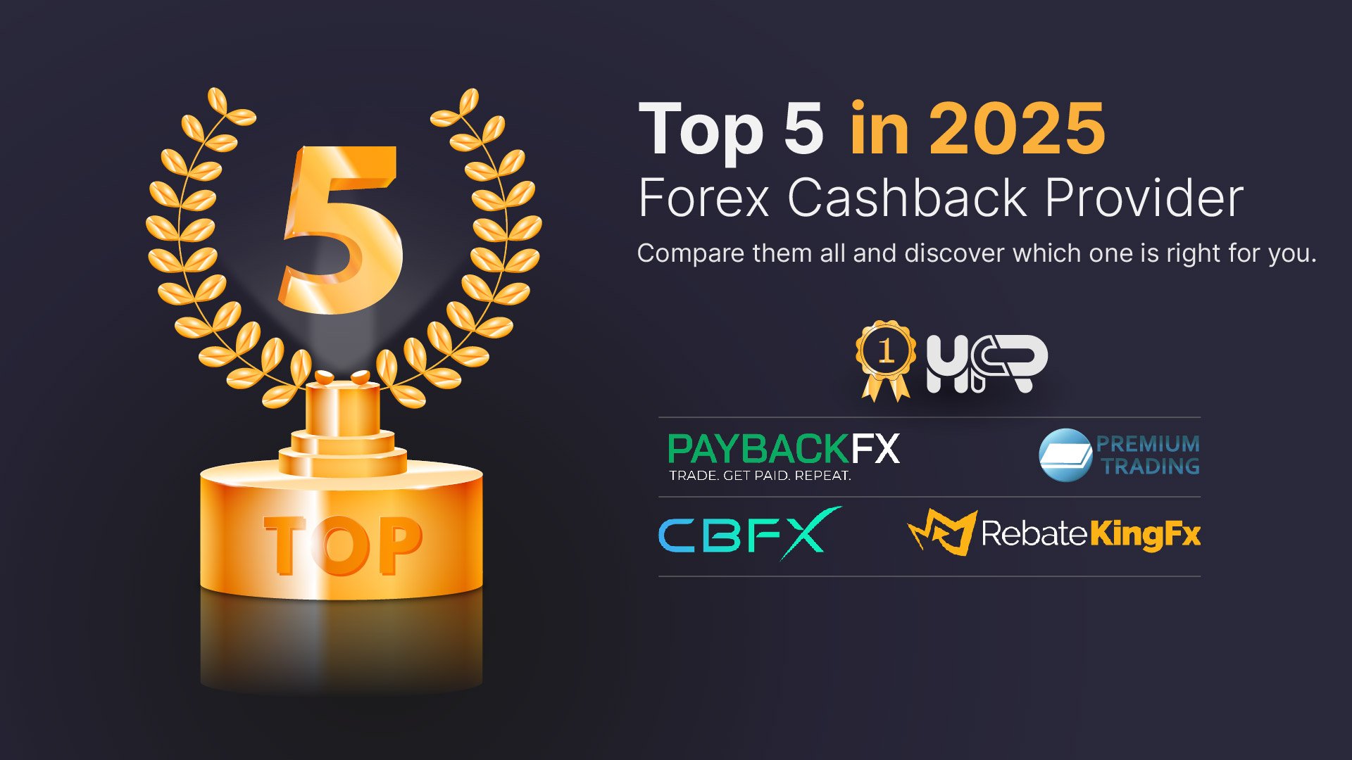 Illustration showing the top 5 forex cashback providers in 2025, featuring HighFxRebates, PaybackFX, PremiumTrading, RebateKingFX, and CBFX with a gold trophy and modern dark background