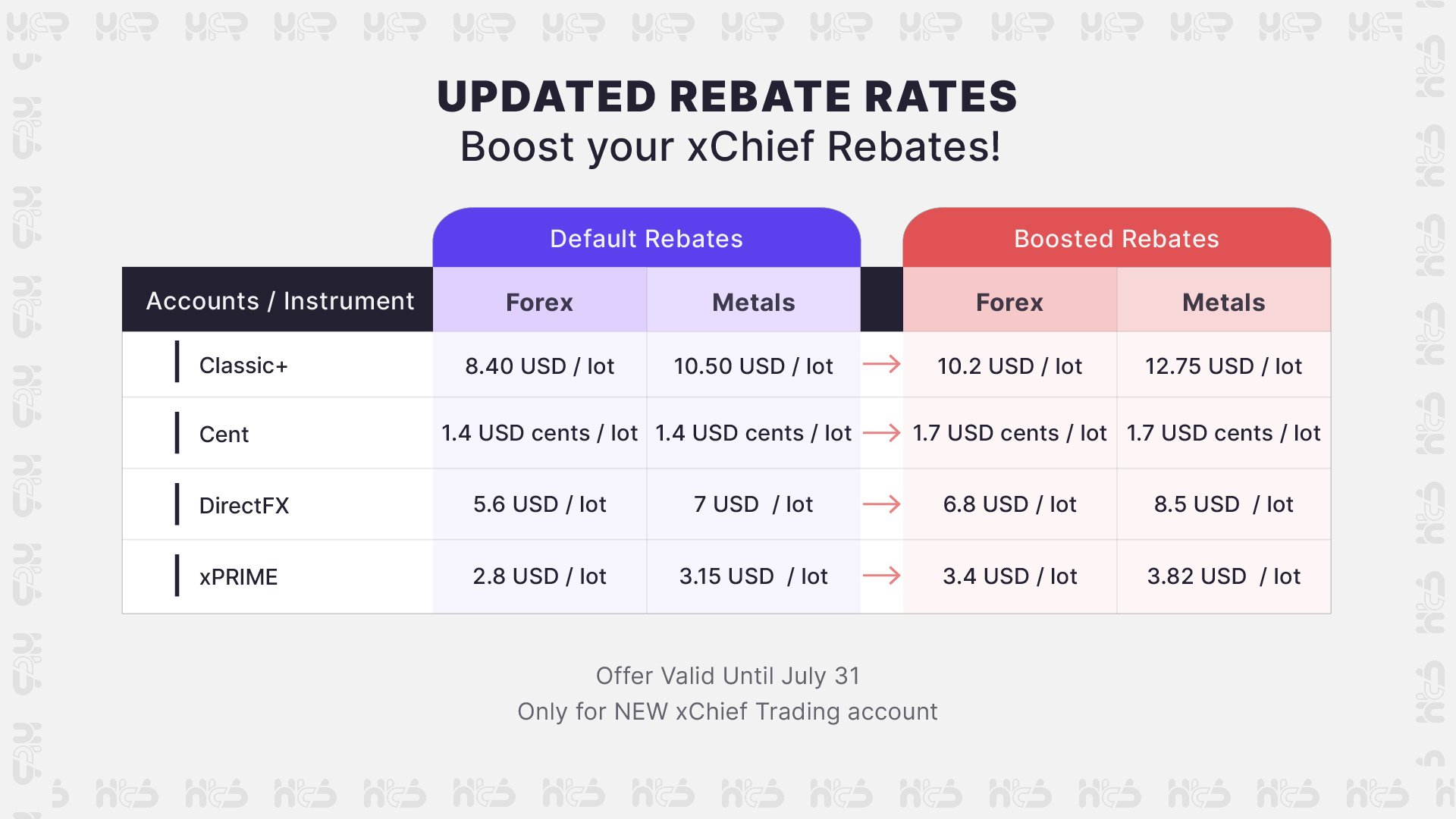 xChief Cashback Bonus – Up to $12.75 Limited Time