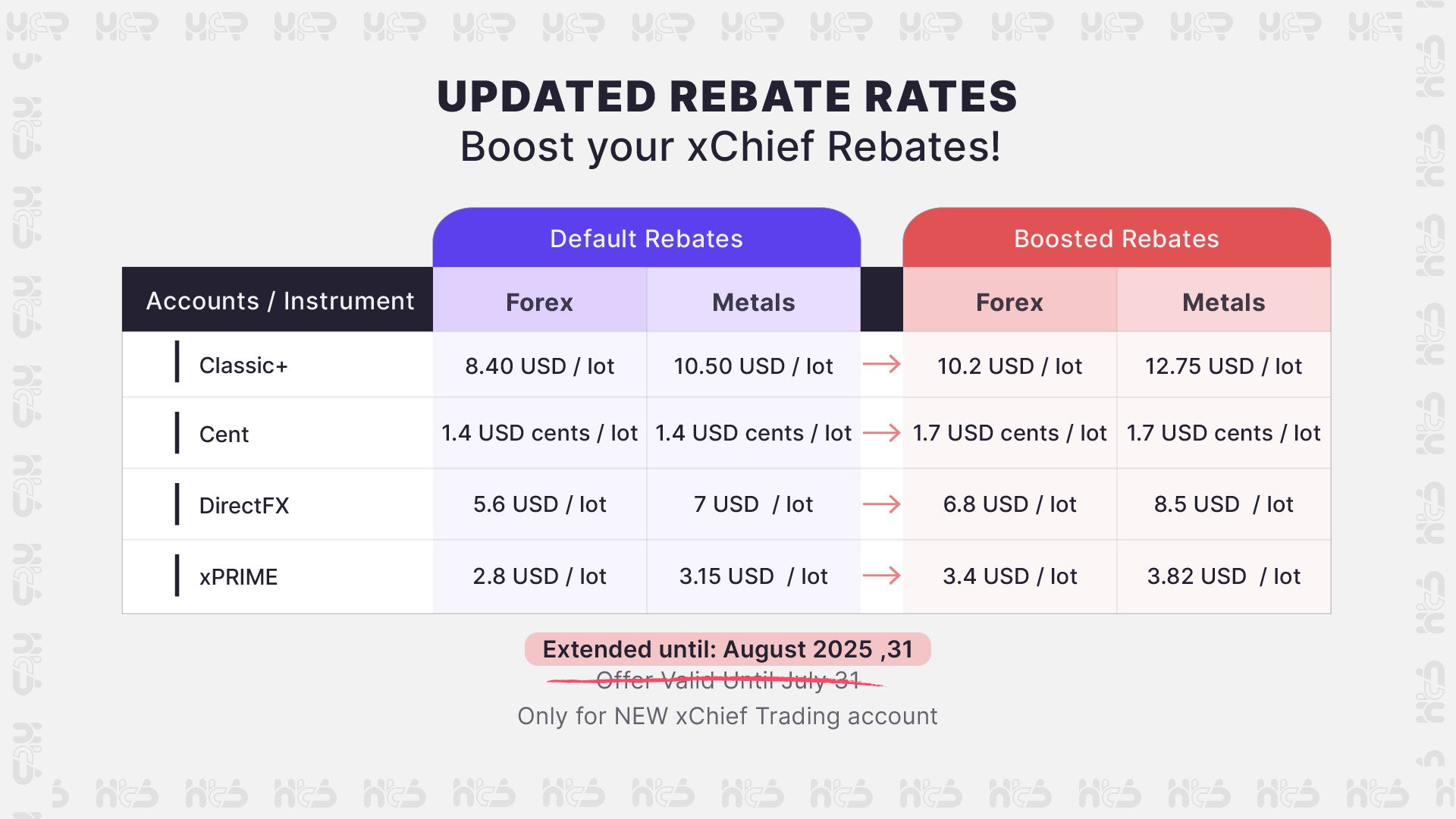 xChief Cashback Bonus – Up to $12.75 Limited Time