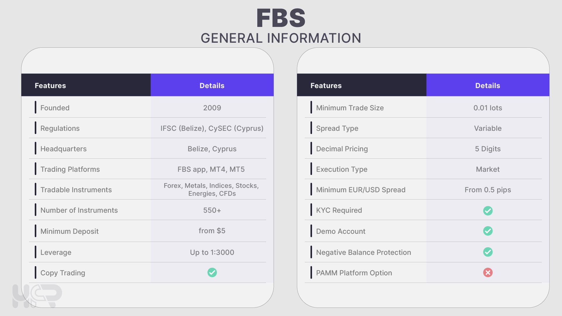 FBS general information broker by highfxrebates