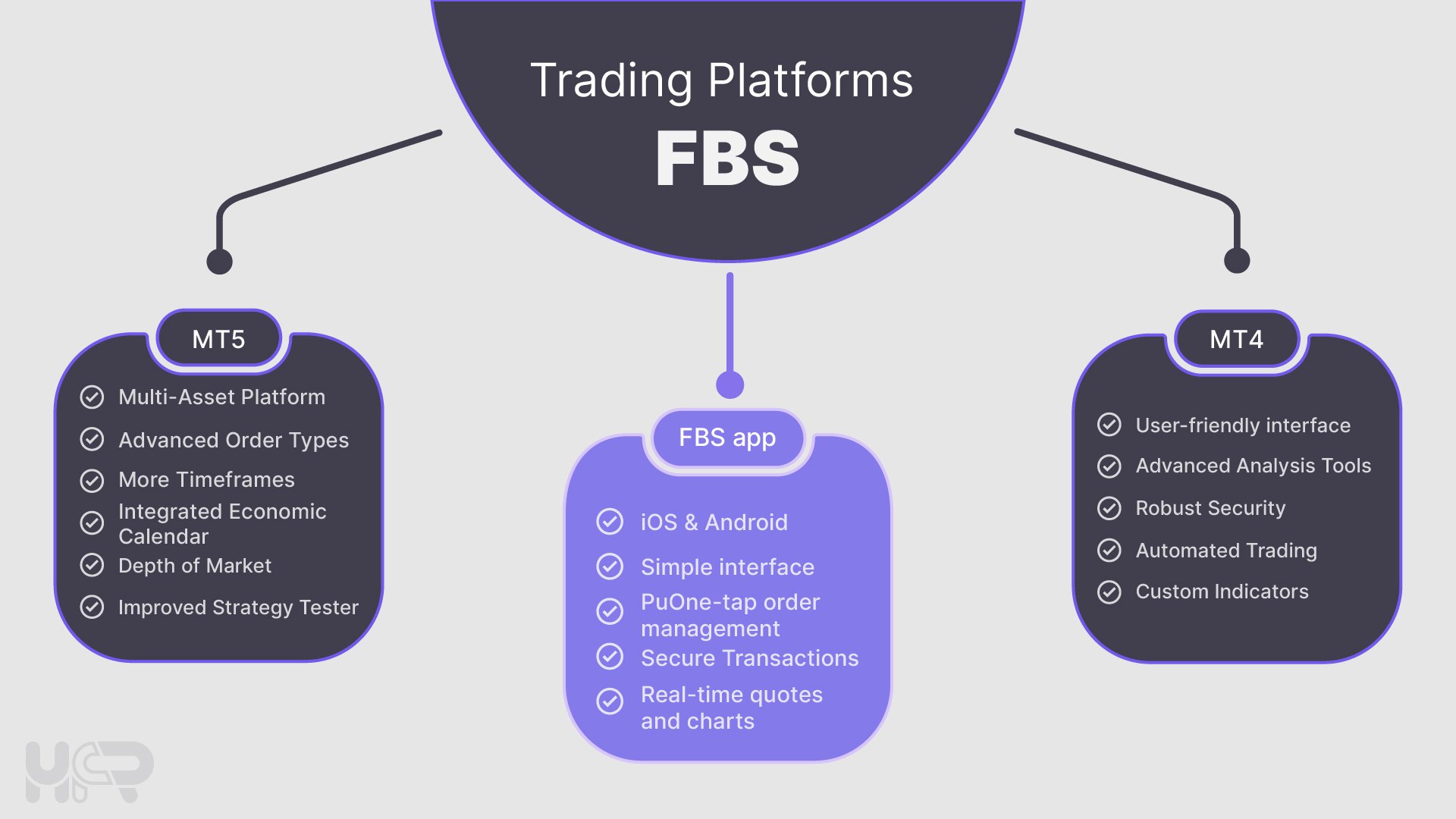 FBS MT4 MT5 and mobile app platform comparison – HighFxRebates