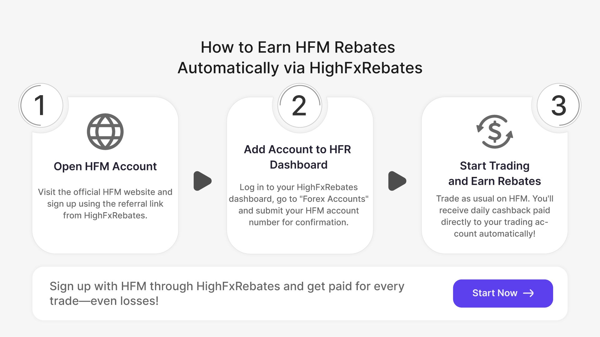 Step-by-step guide to earning HFM cashback through HighFxRebates including account setup and rebate process
