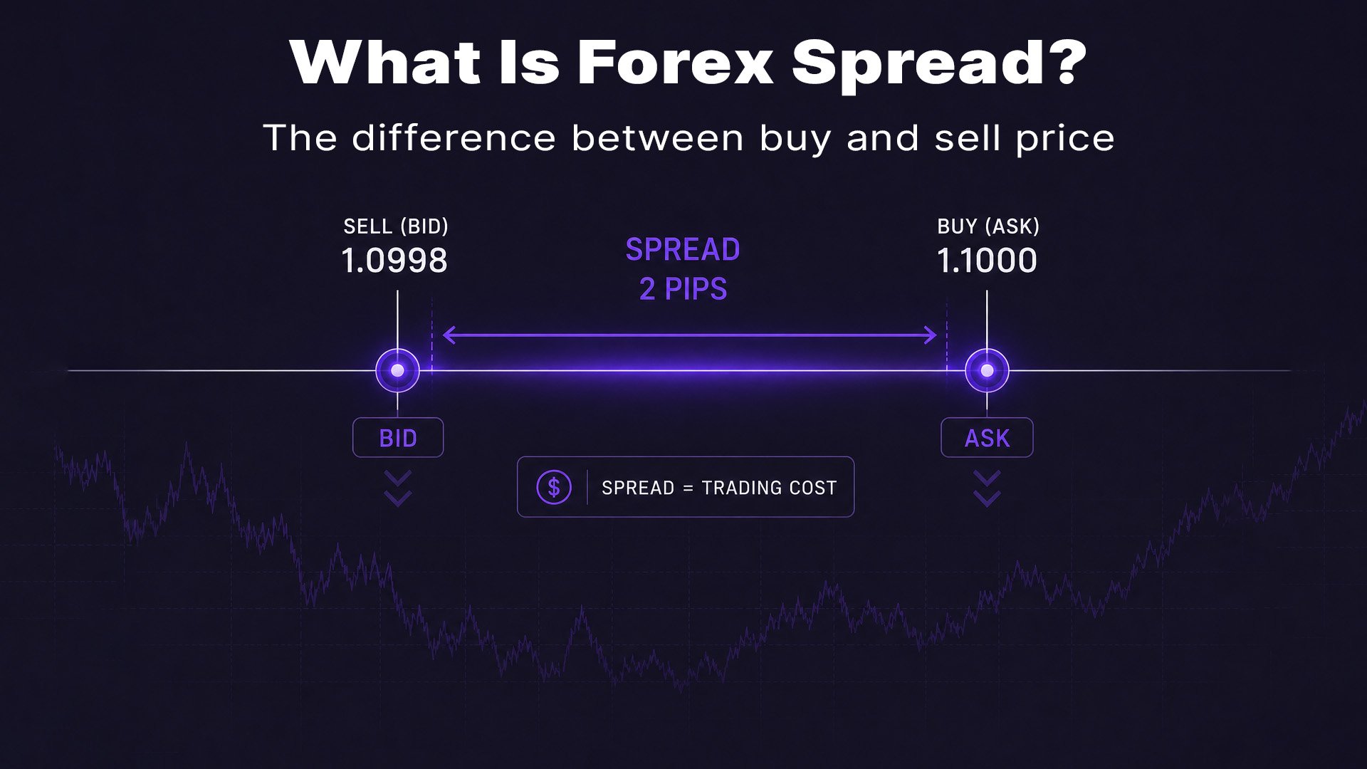 forex spread explained bid ask difference diagram