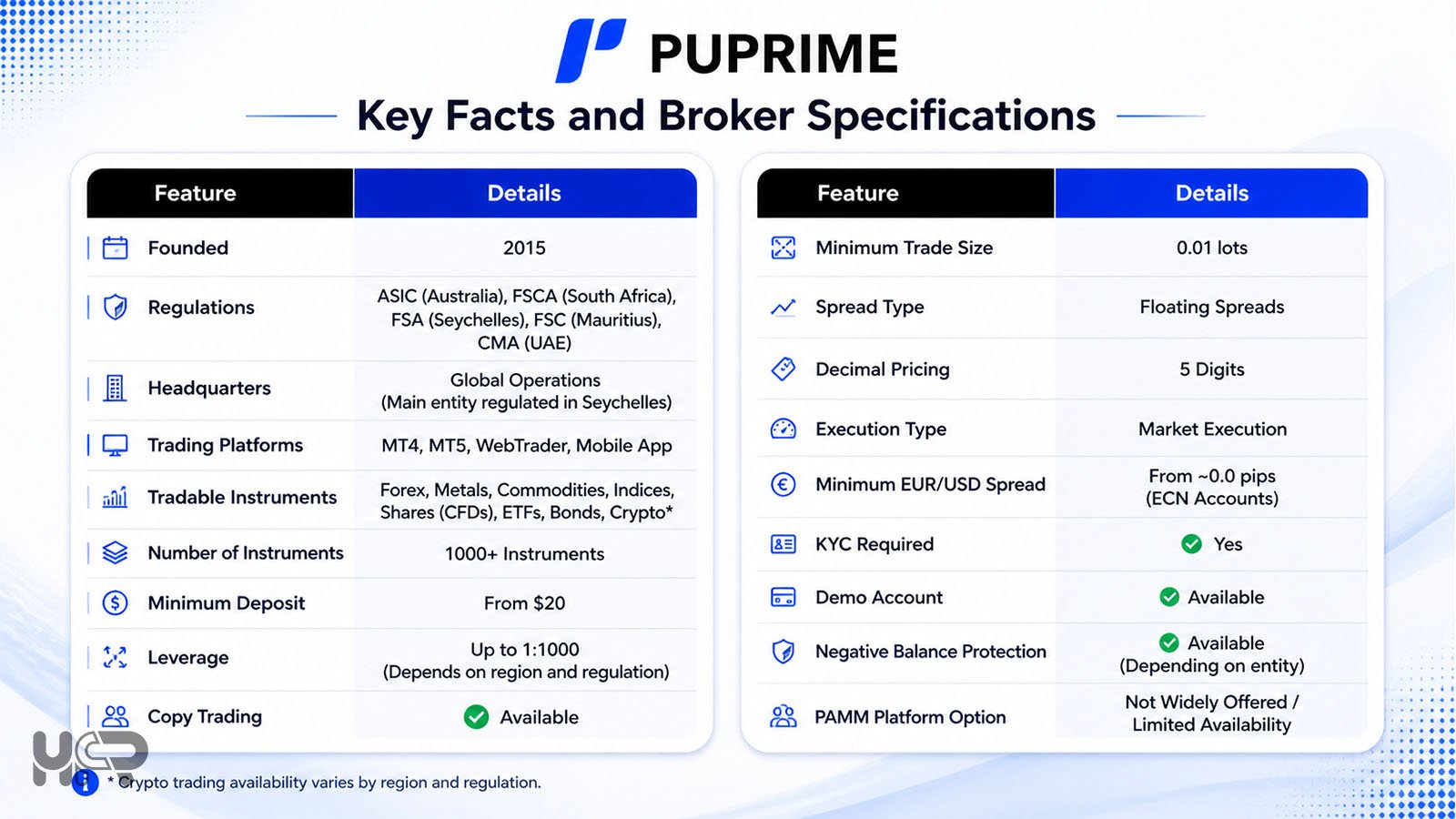 pu prime key facts broker specifications regulation platforms instruments leverage