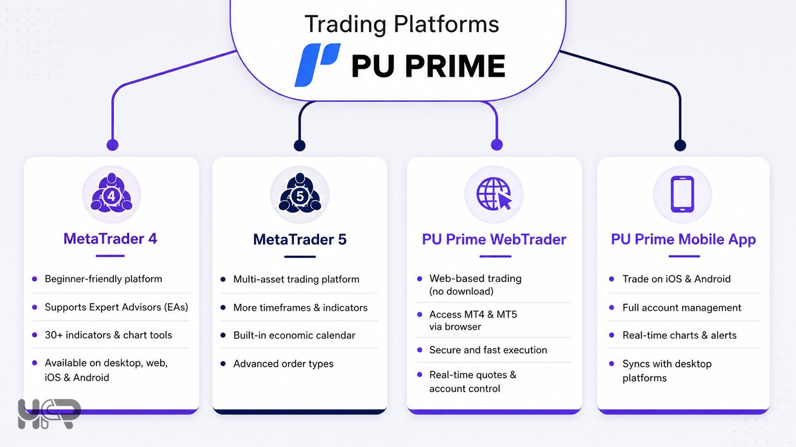 pu prime trading platforms mt4 mt5 webtrader mobile app interface