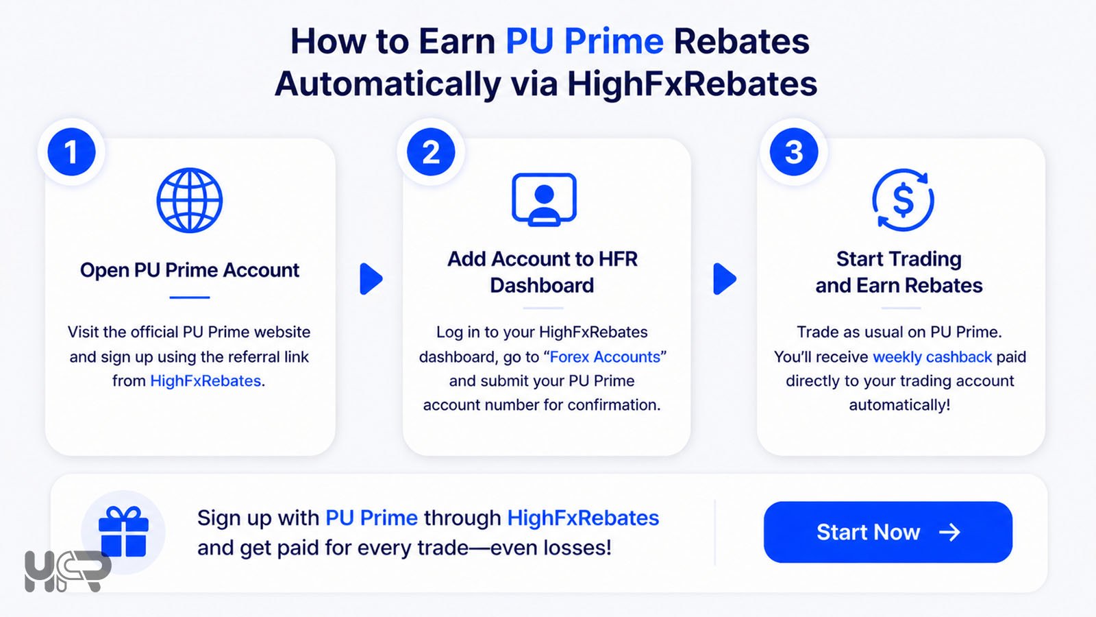 pu prime cashback rebates how it works per lot trading cost reduction
