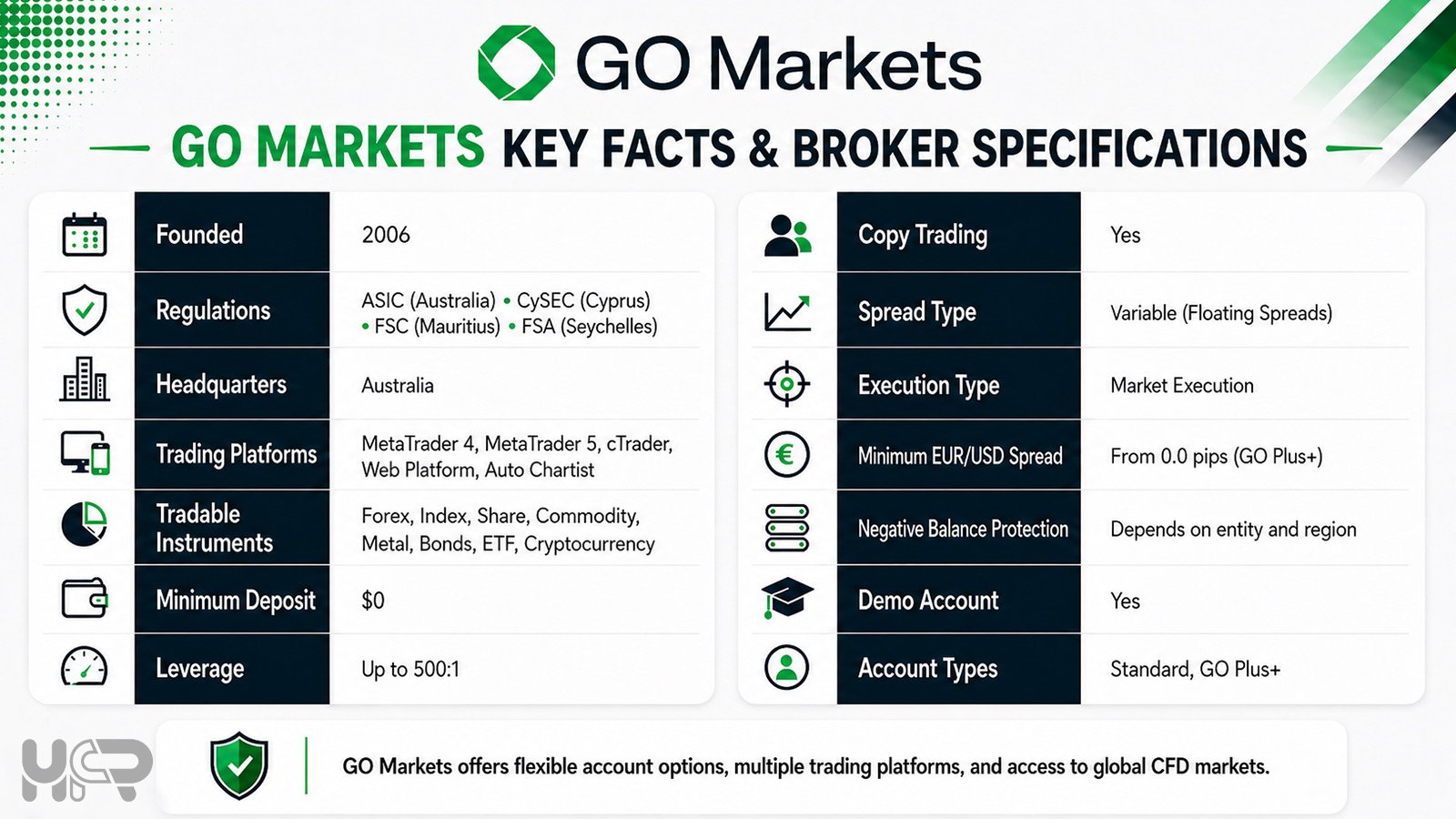 GO Markets key facts and broker specifications overview