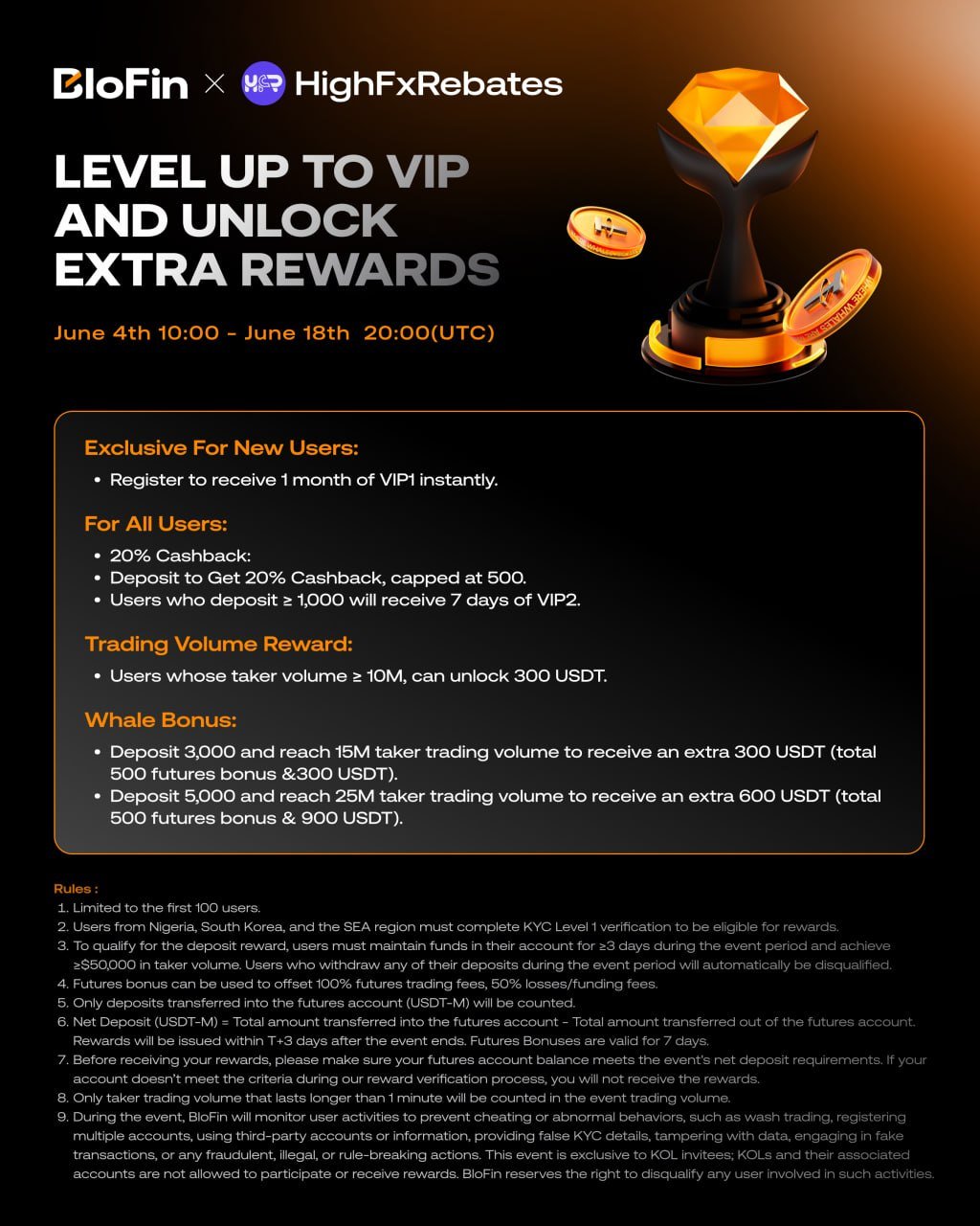 HighFxRebates is announcing a new BloFin x HighFxRebates campaign for eligible users.HighFxRebates is announcing a new BloFin x HighFxRebates campaign for eligible users.