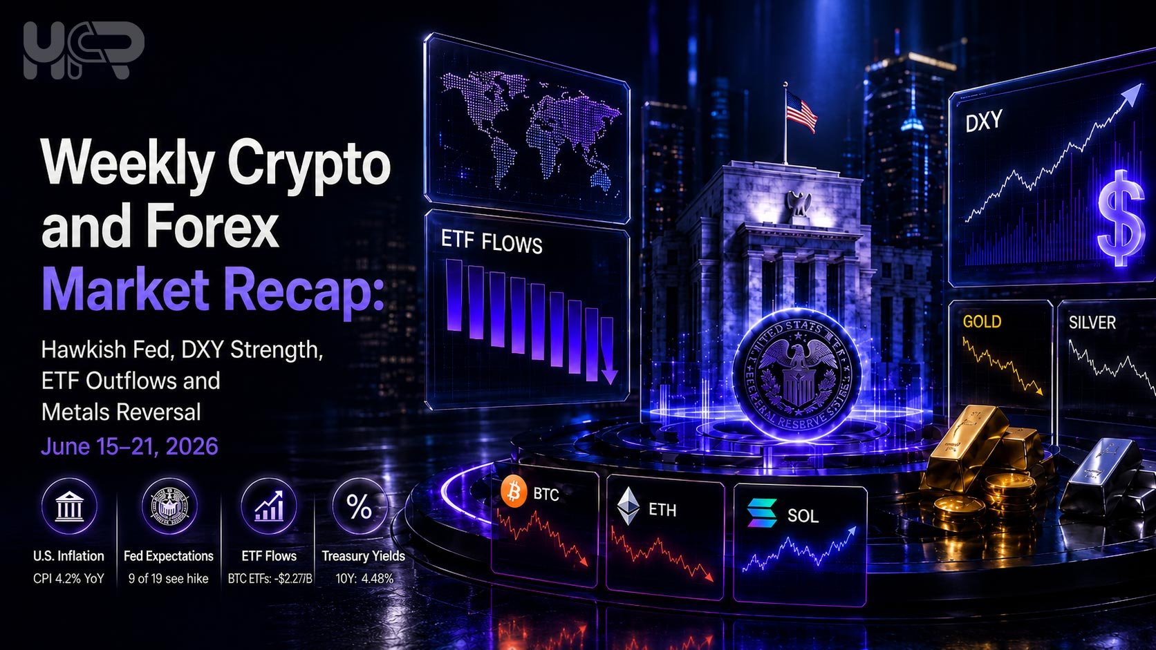 Weekly crypto and forex market recap for June 15–21, 2026, showing Fed, DXY, ETF outflows, BTC, ETH, SOL, gold and silver market visuals.