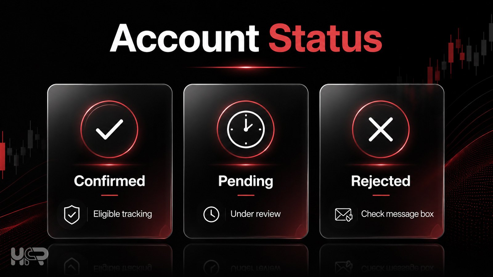 HFR account status overview showing confirmed, pending and rejected rebate tracking states