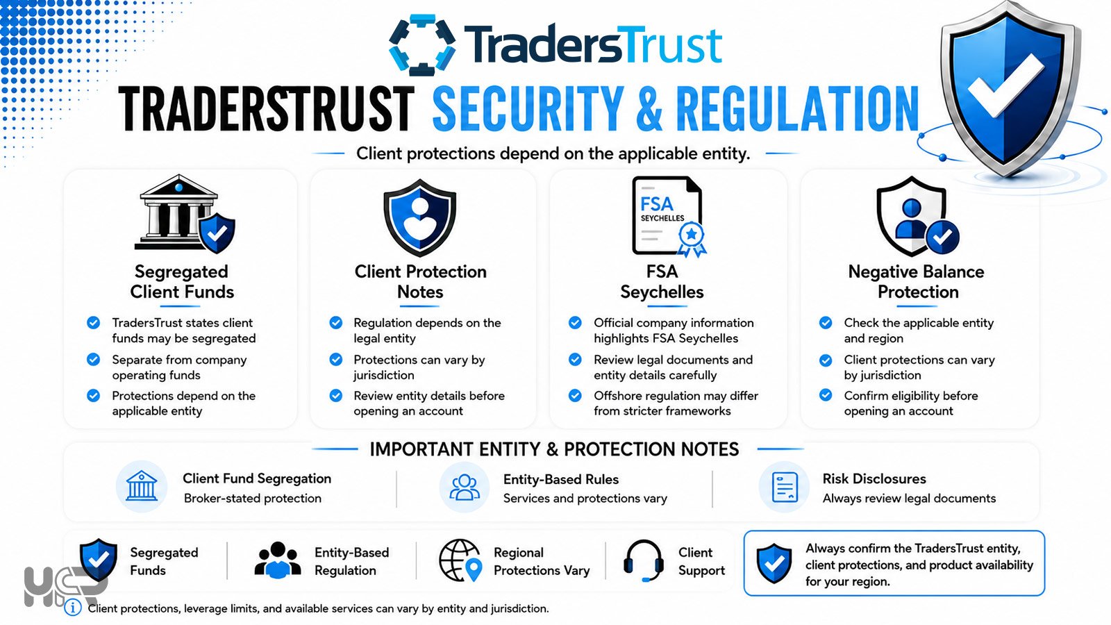 TradersTrust security and regulation overview covering FSA Seychelles, segregated funds and client protection notes