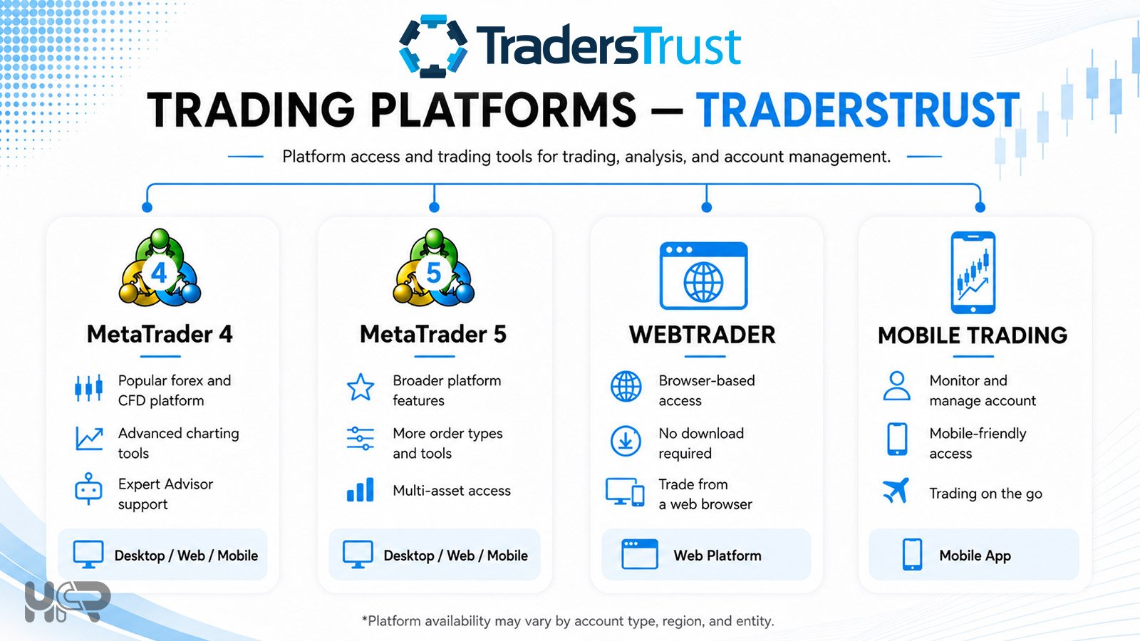 TradersTrust trading platforms comparison featuring MetaTrader 4, MetaTrader 5, WebTrader and mobile trading