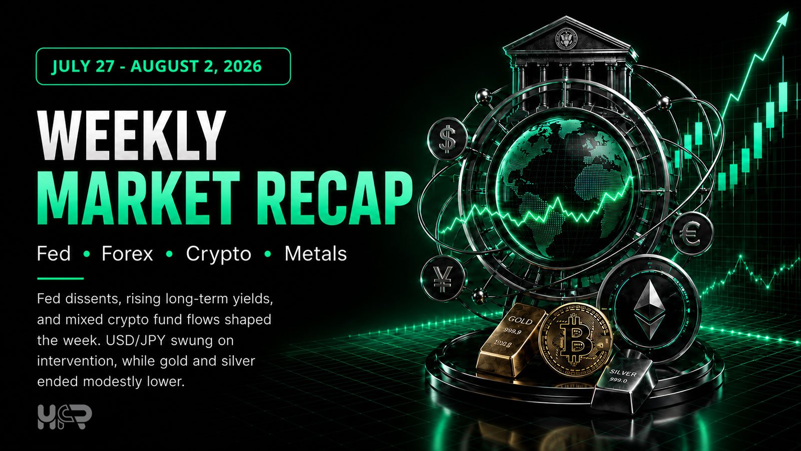 Weekly market recap covering the Fed, Treasury yields, yen intervention, crypto flows, gold and silver