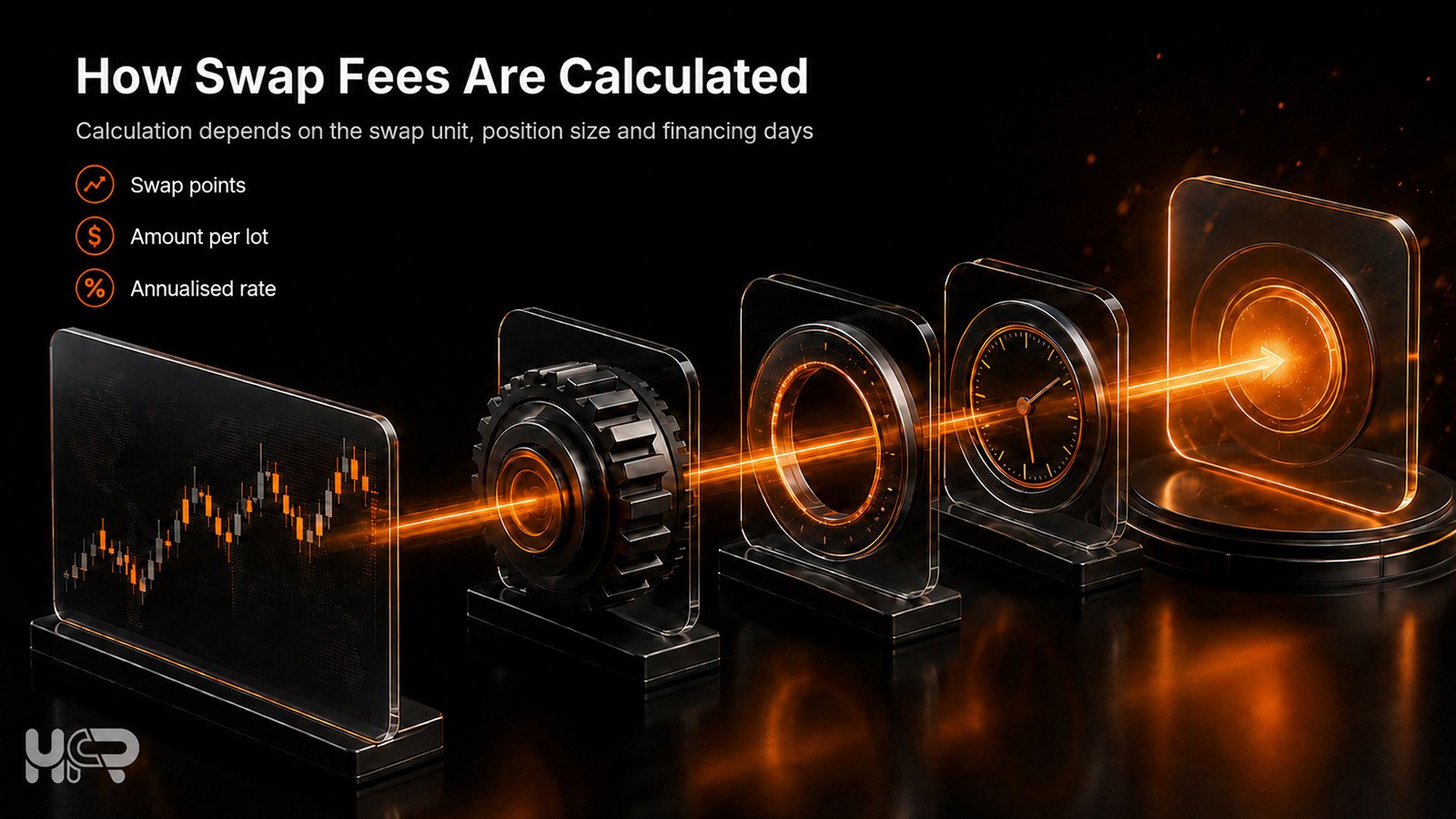 Forex swap calculation graphic showing position data processed using swap points, an amount per lot or an annualised rate.