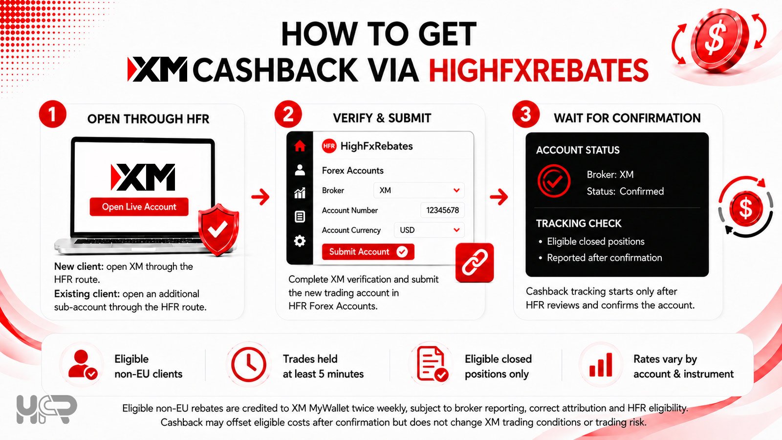 Steps for registering and confirming an XM account for HFR cashback