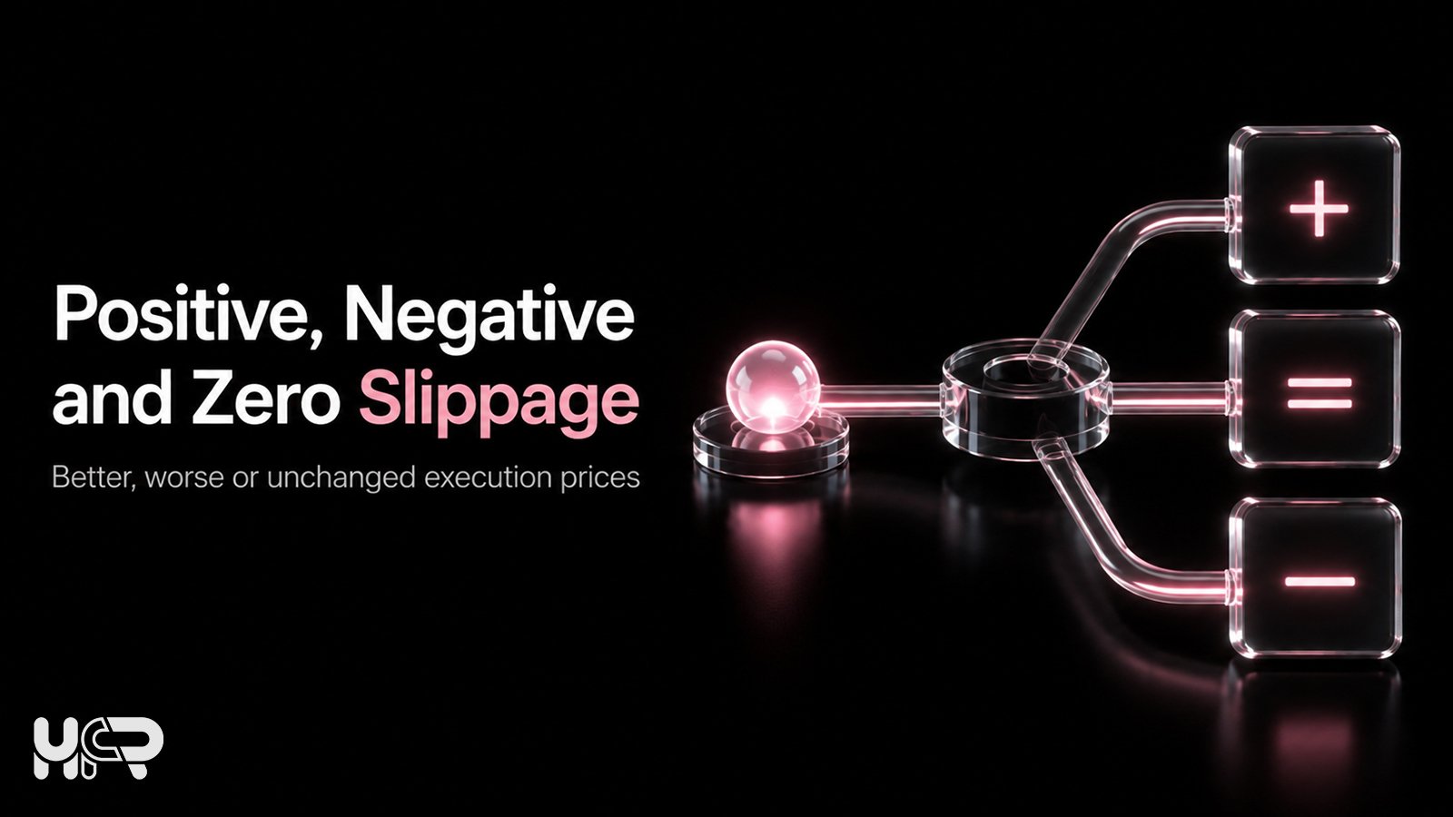 Positive, negative and zero forex slippage shown as better, same and worse execution outcomes