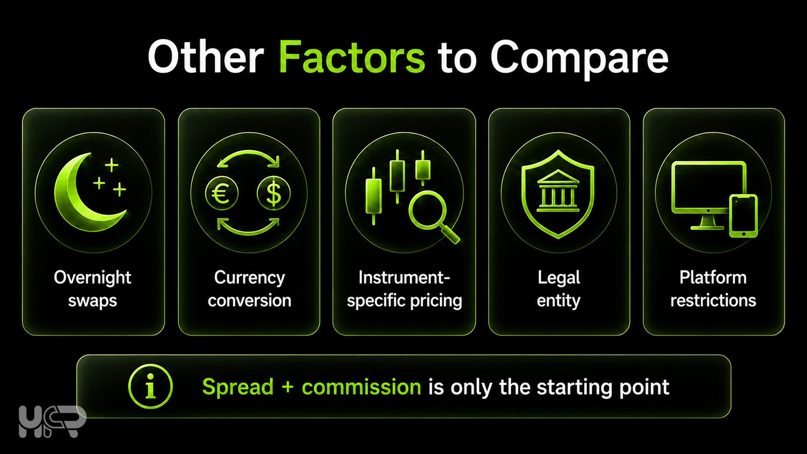 Forex account cost factors including swaps, currency conversion, instrument pricing, legal entity and platform restrictions