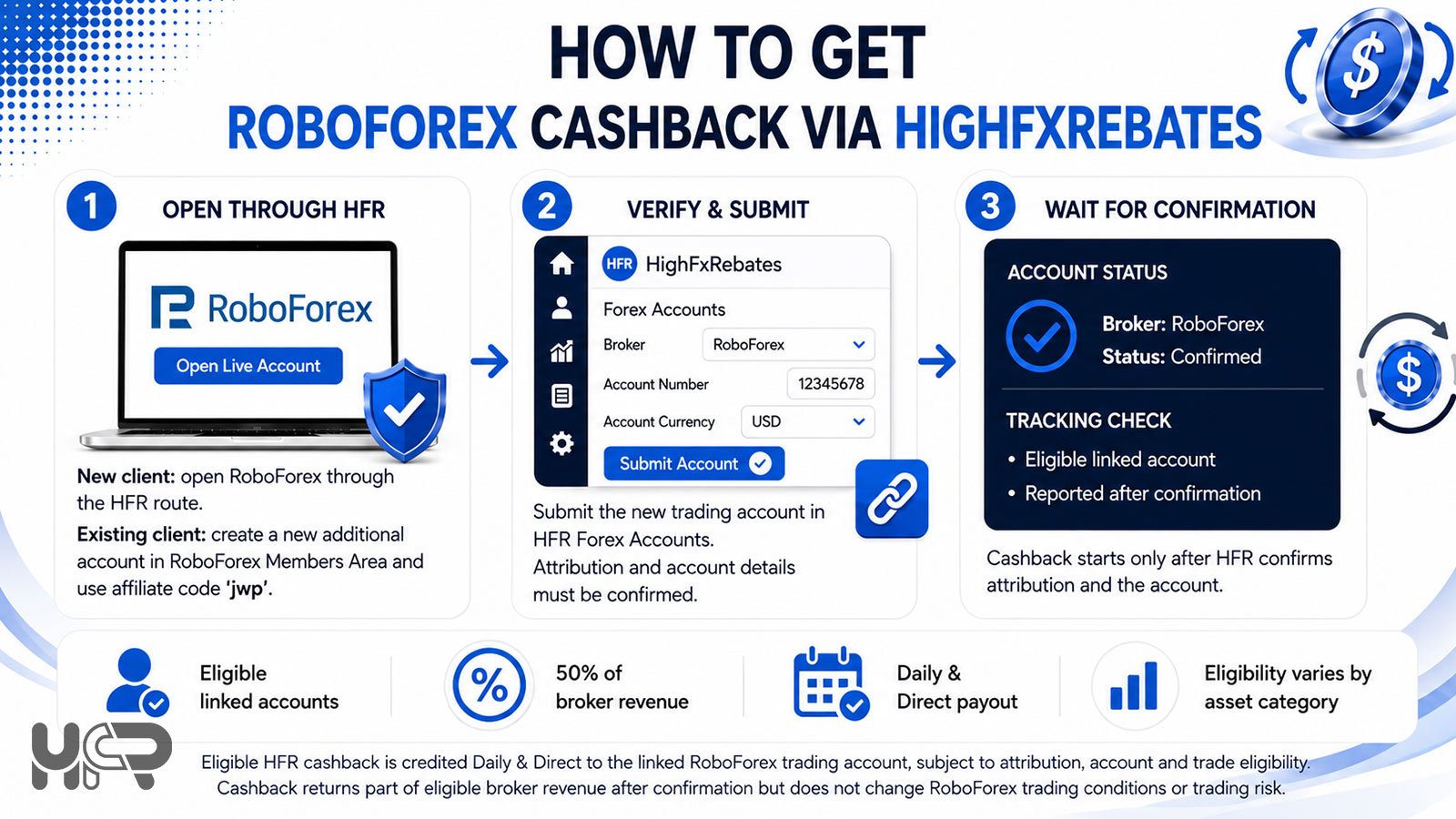 How to get RoboForex cashback through HighFxRebates with account linking and Daily Direct rebates