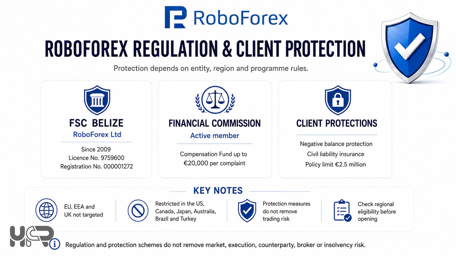 RoboForex regulation and client protection including FSC Belize licence and Financial Commission membership