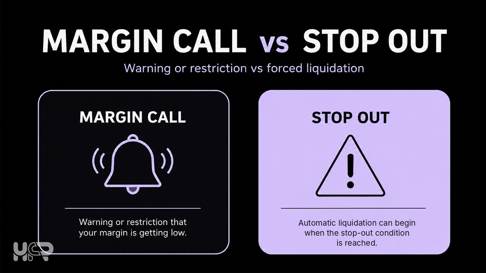 Comparison of margin call and stop out, showing margin call as a warning or restriction and stop out as automatic liquidation.