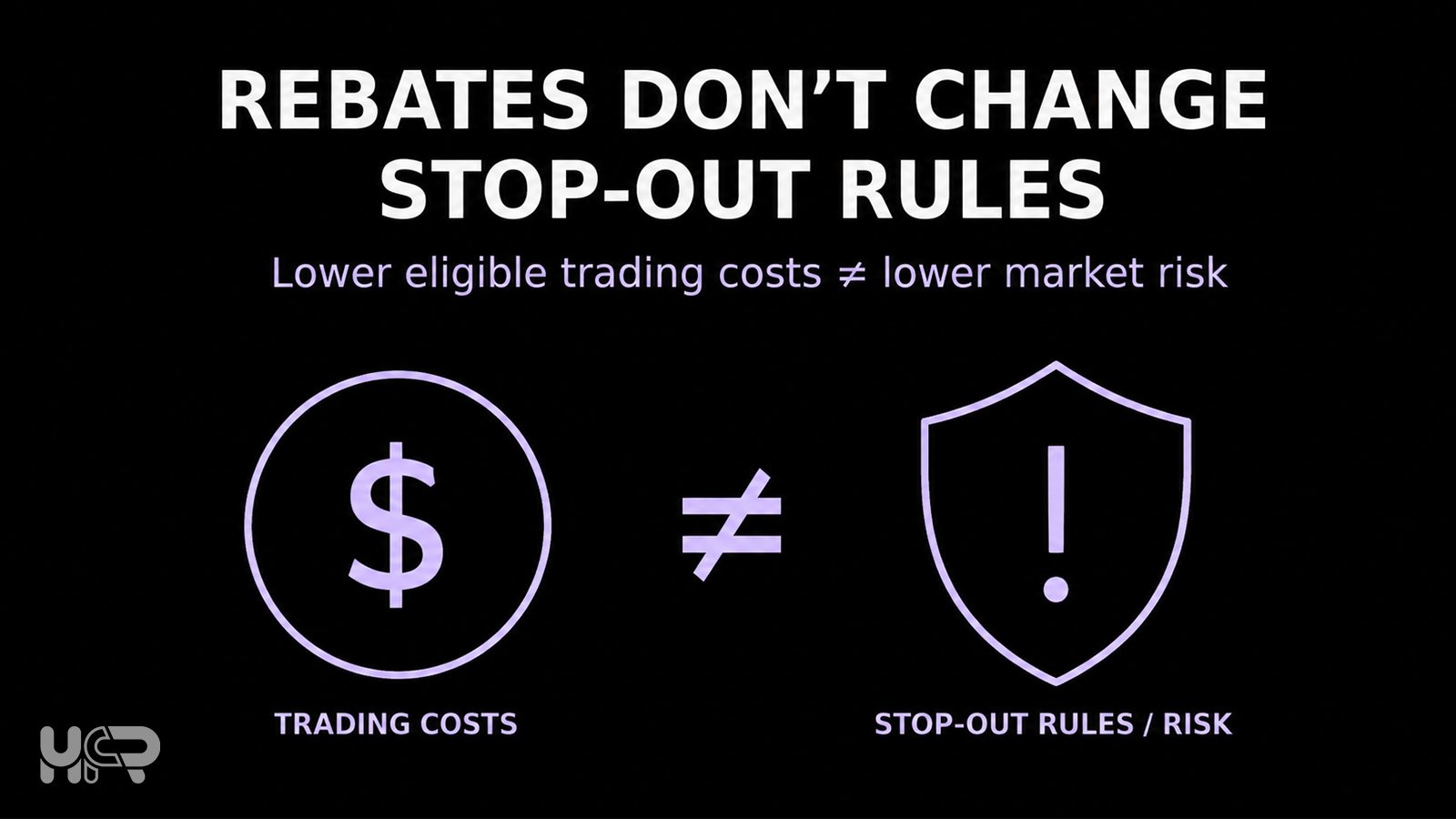 Illustration showing that lower eligible trading costs from rebates do not change stop-out rules or market risk.