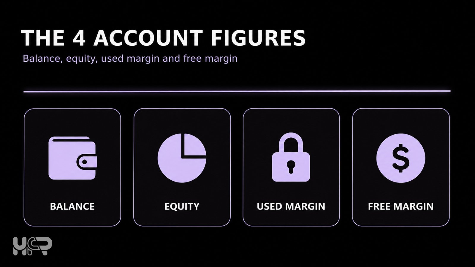 Four key trading account figures: balance, equity, used margin and free margin.