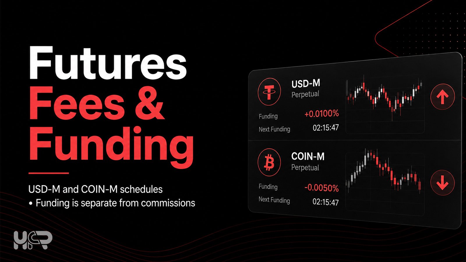 Binance Futures fees and funding for USD-M and COIN-M contracts