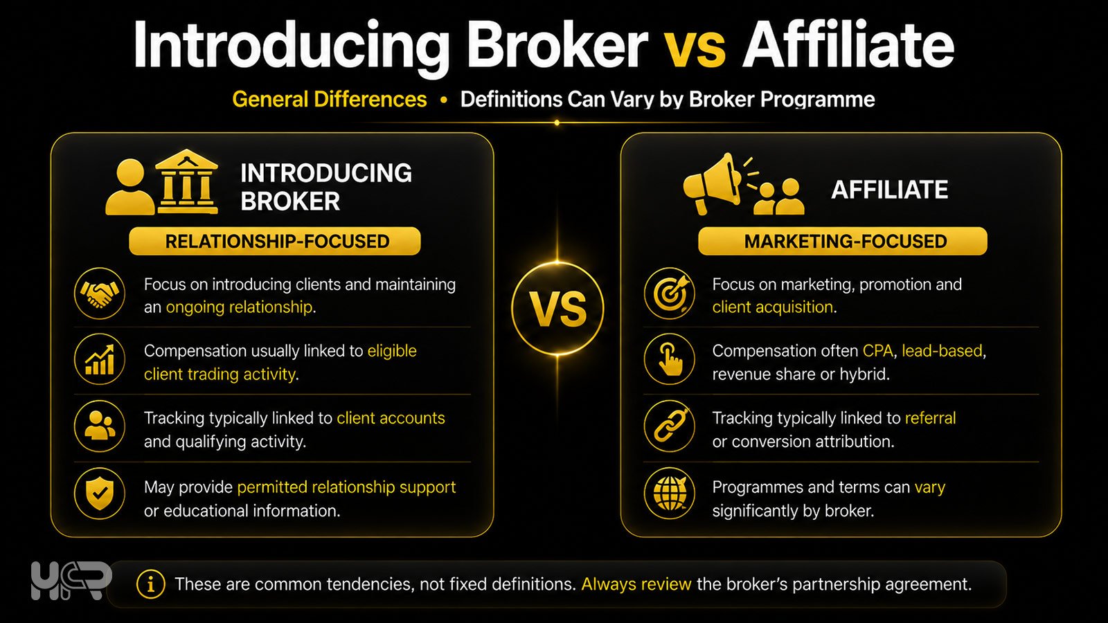 Introducing Broker vs forex affiliate comparison showing relationship-focused and marketing-focused partnership models.