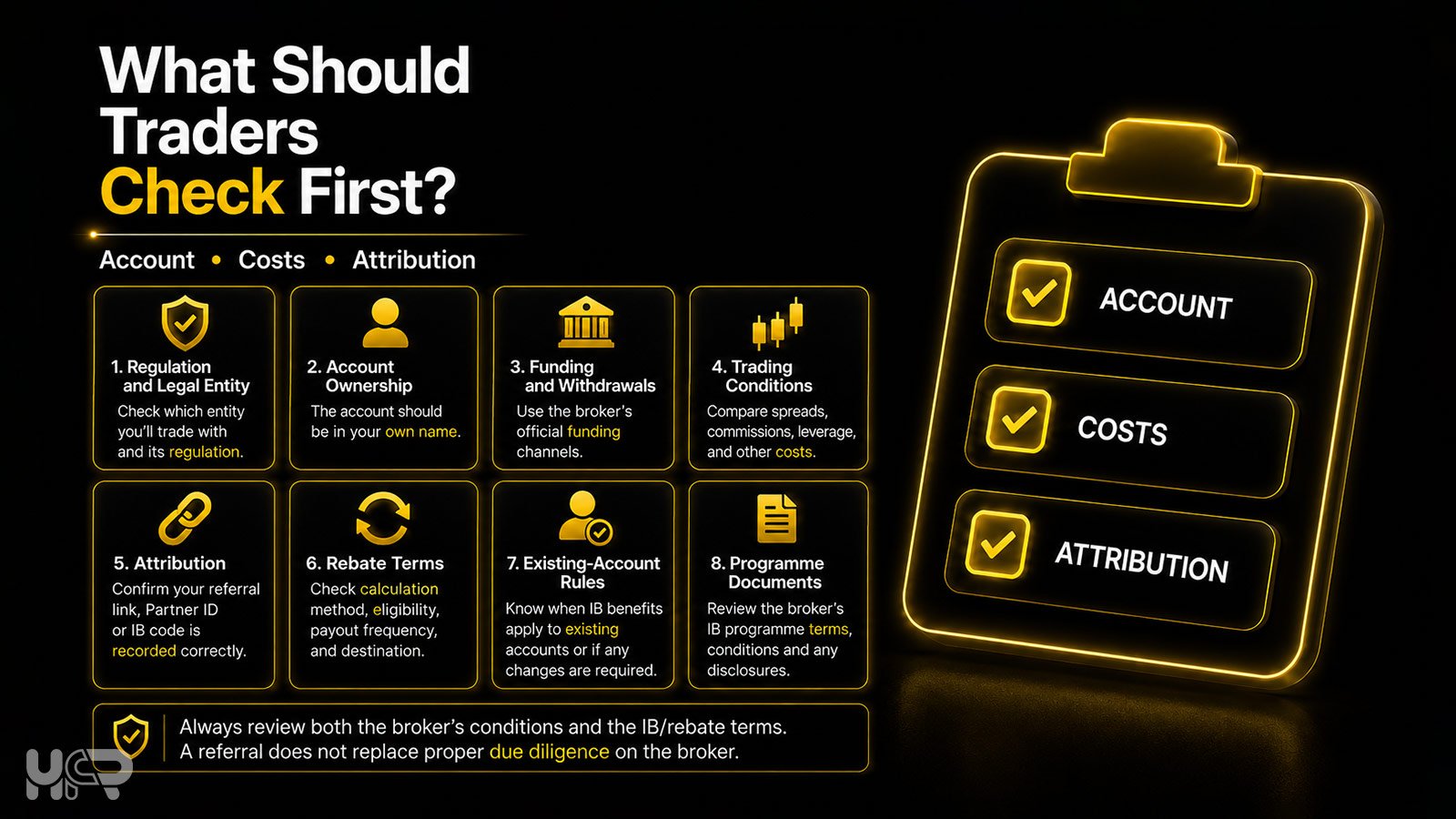 Checklist for traders using an Introducing Broker covering regulation, account ownership, costs, attribution, existing-account rules and rebate terms.
