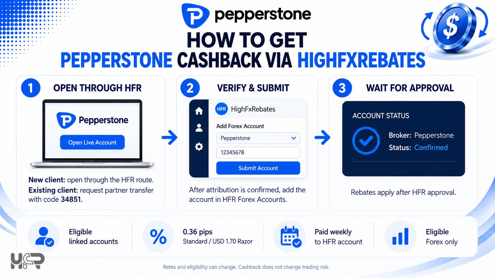 How to get Pepperstone cashback through HighFxRebates using the account linking and approval process