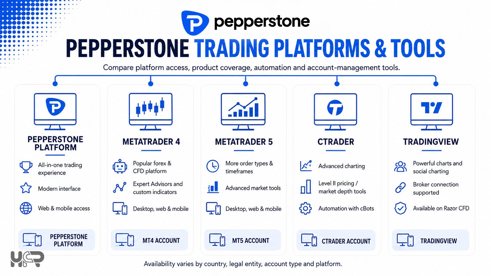 Pepperstone trading platforms including Pepperstone Platform, MetaTrader 4, MetaTrader 5, cTrader and TradingView