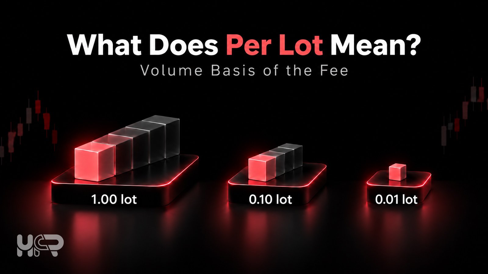 Forex commission per lot concept comparing 1.00 lot, 0.10 lot and 0.01 lot trade volumes