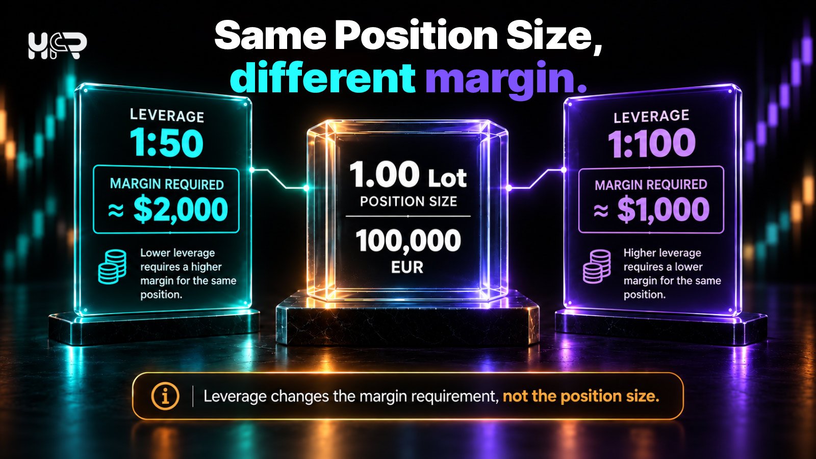 Comparison showing how one lot differs across forex, gold and CFD instruments, with different contract sizes and symbol specifications.