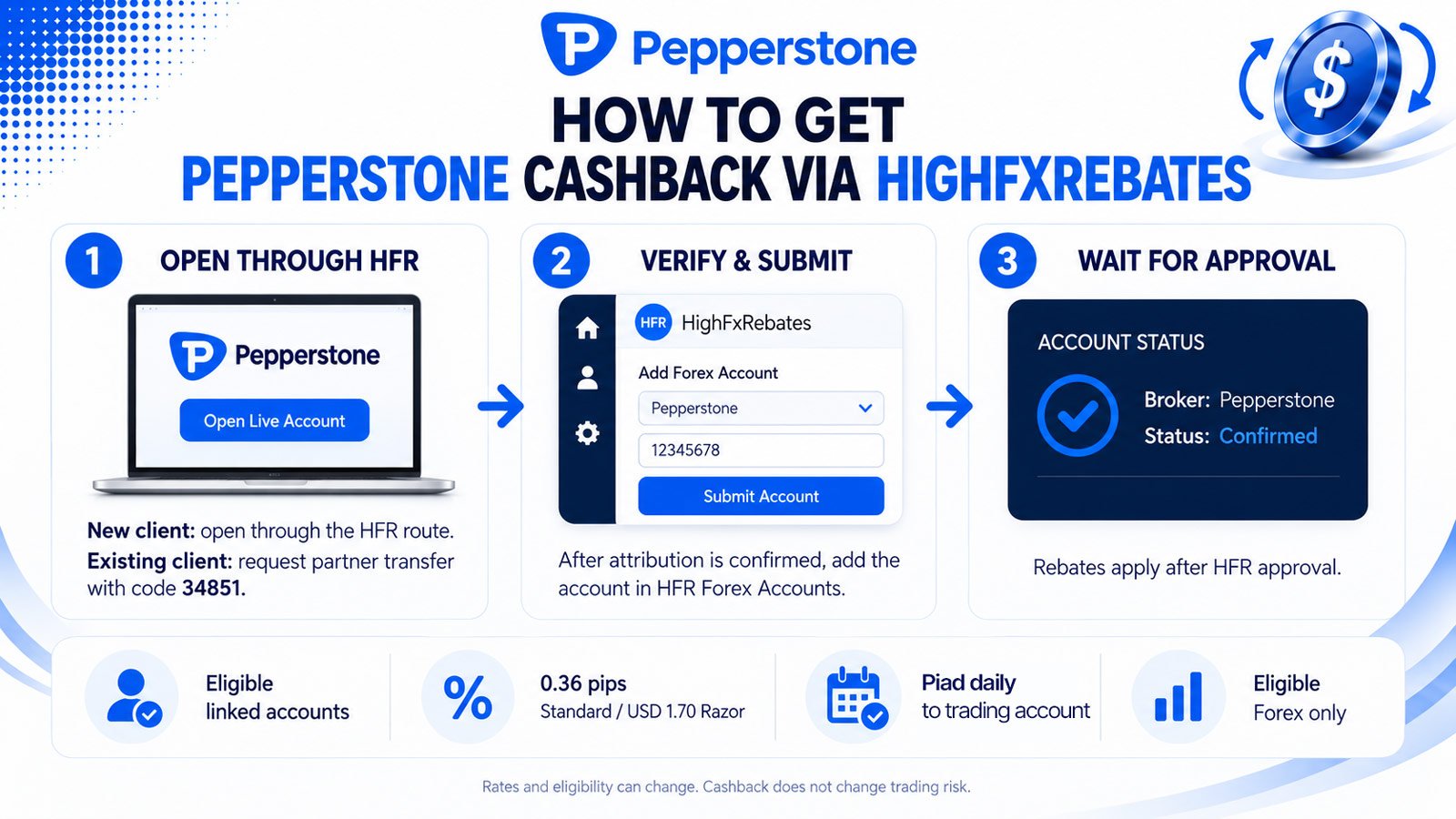 How to get Pepperstone cashback through HighFxRebates using the account linking and approval process