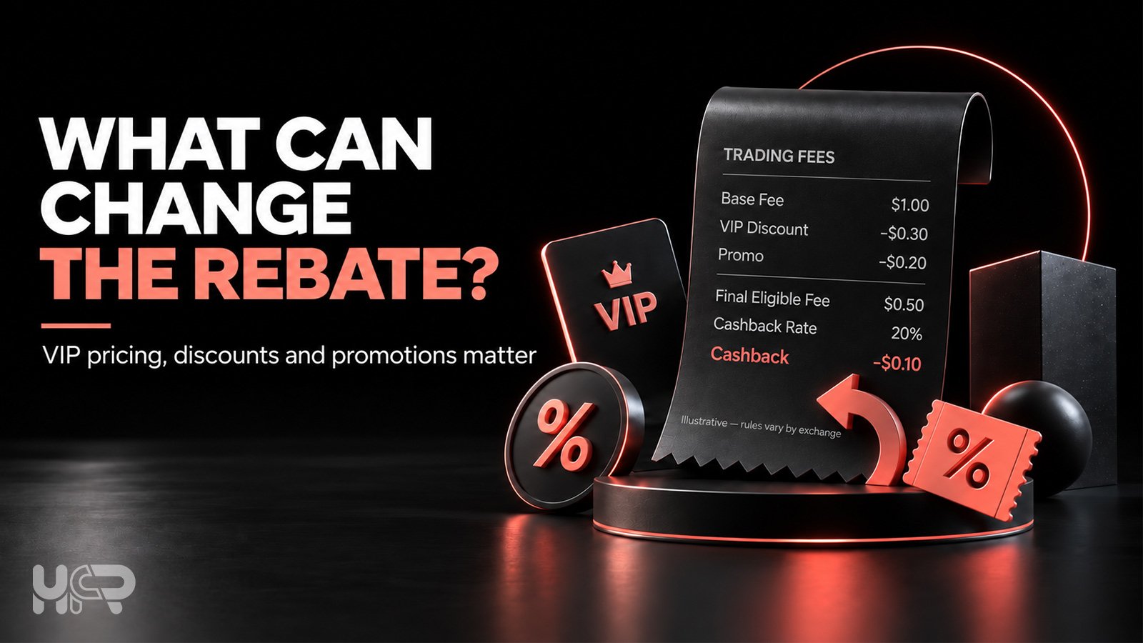 Illustration showing VIP pricing, discounts and promotions reducing the eligible trading fee and changing the cashback amount.