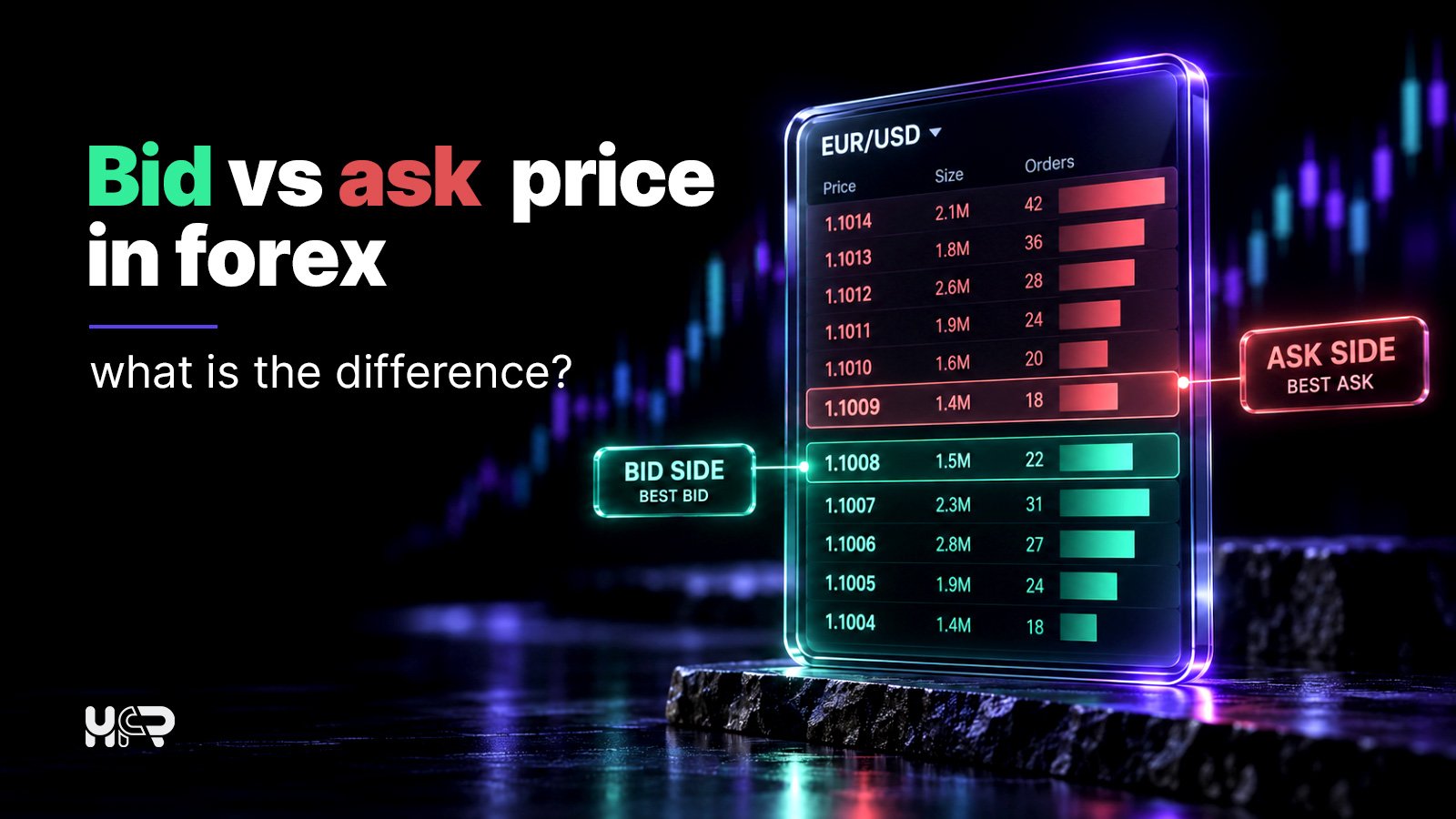 Bid and ask prices in forex showing the best bid and best ask for EUR/USD.