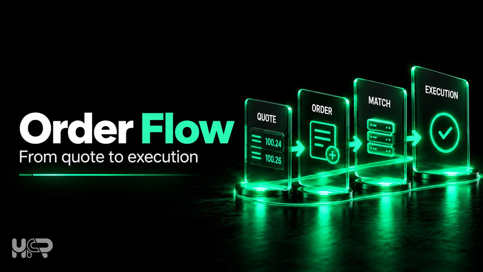 Forex order flow from price quote and order submission through matching and trade execution
