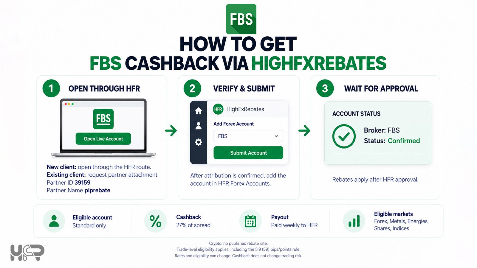 How to get FBS cashback through HighFxRebates for eligible Standard account trades