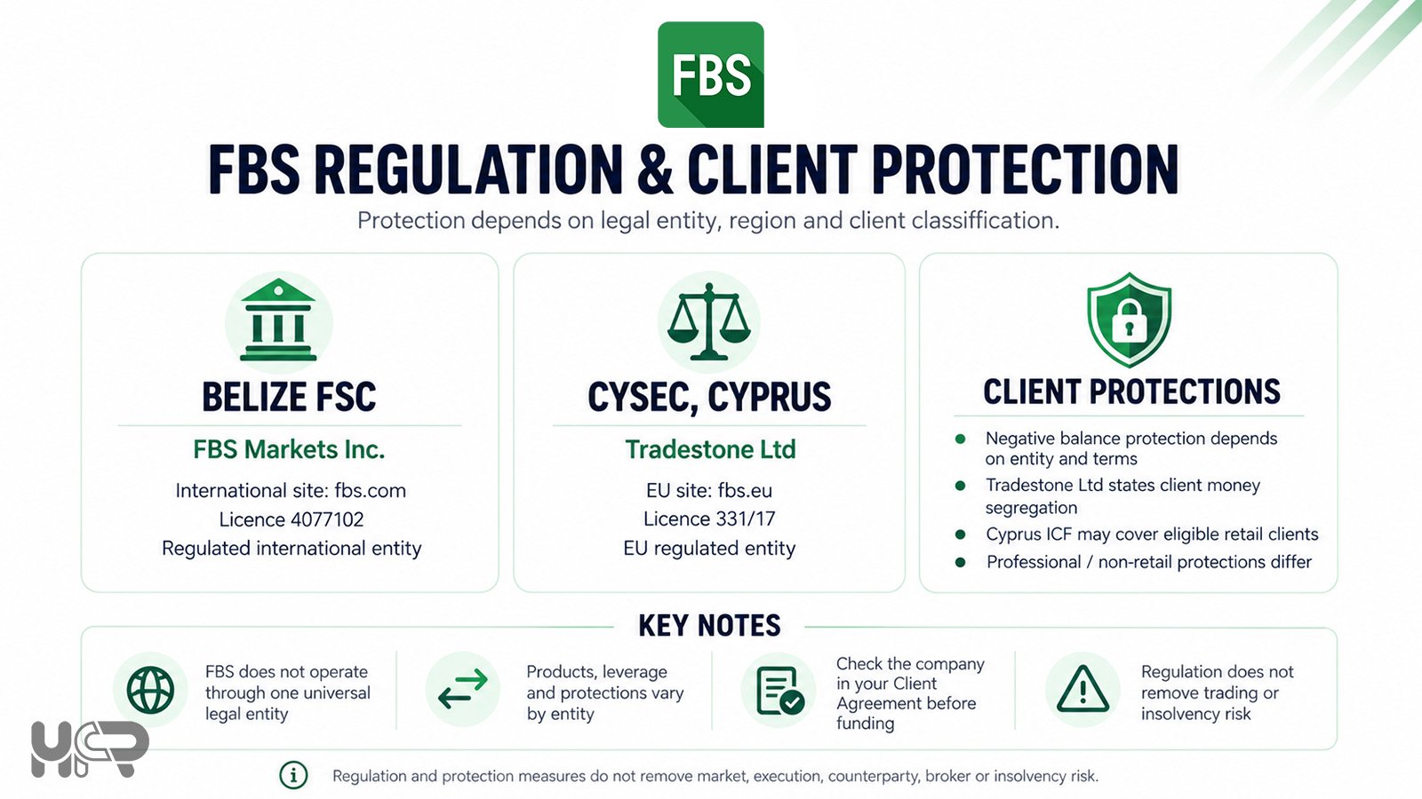 FBS regulation and client protection overview for FBS Markets Inc. and Tradestone Ltd