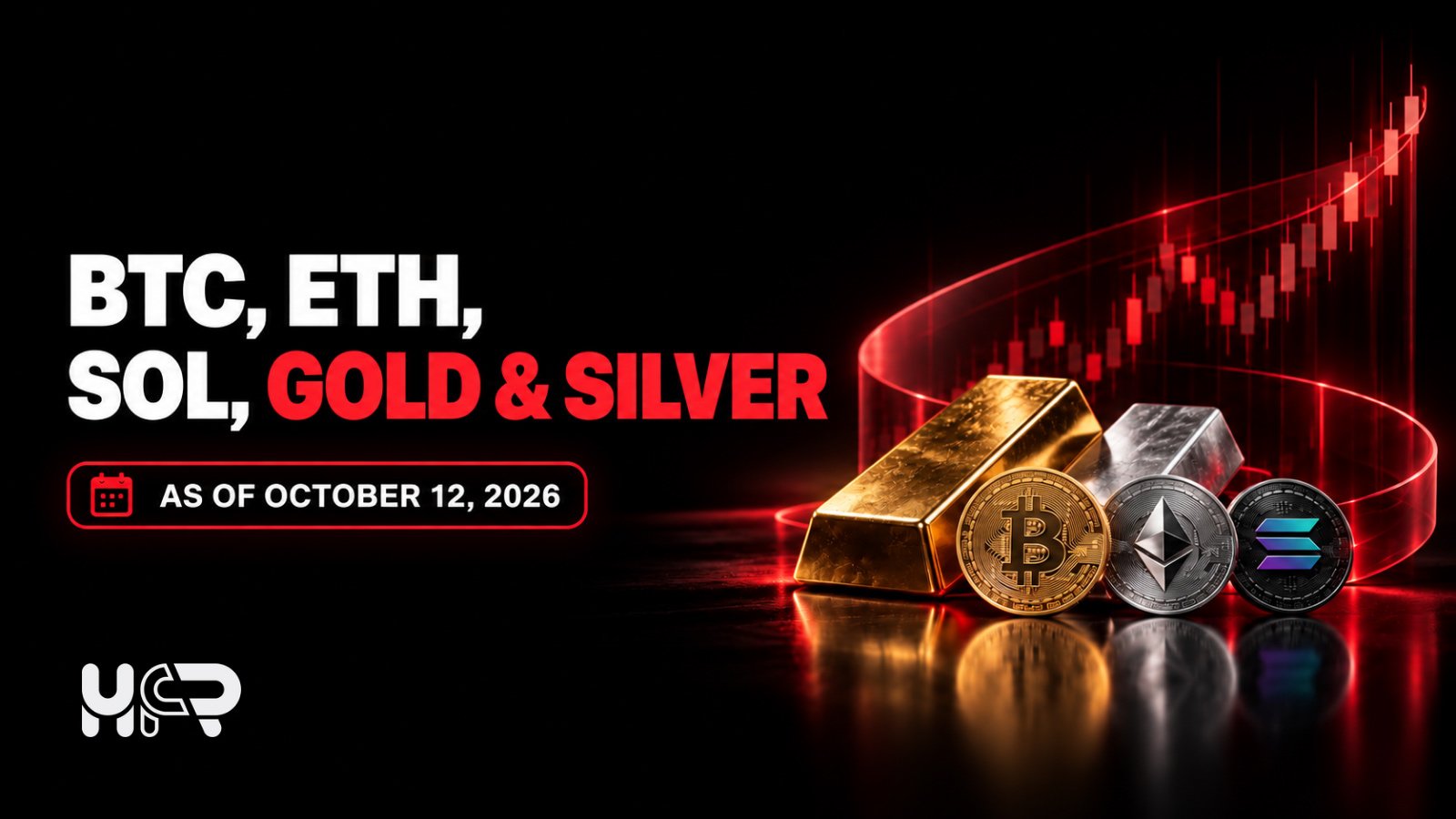 Daily technical market structure for bitcoin, Ethereum, Solana, gold and silver analysed as of 12 October 2026.