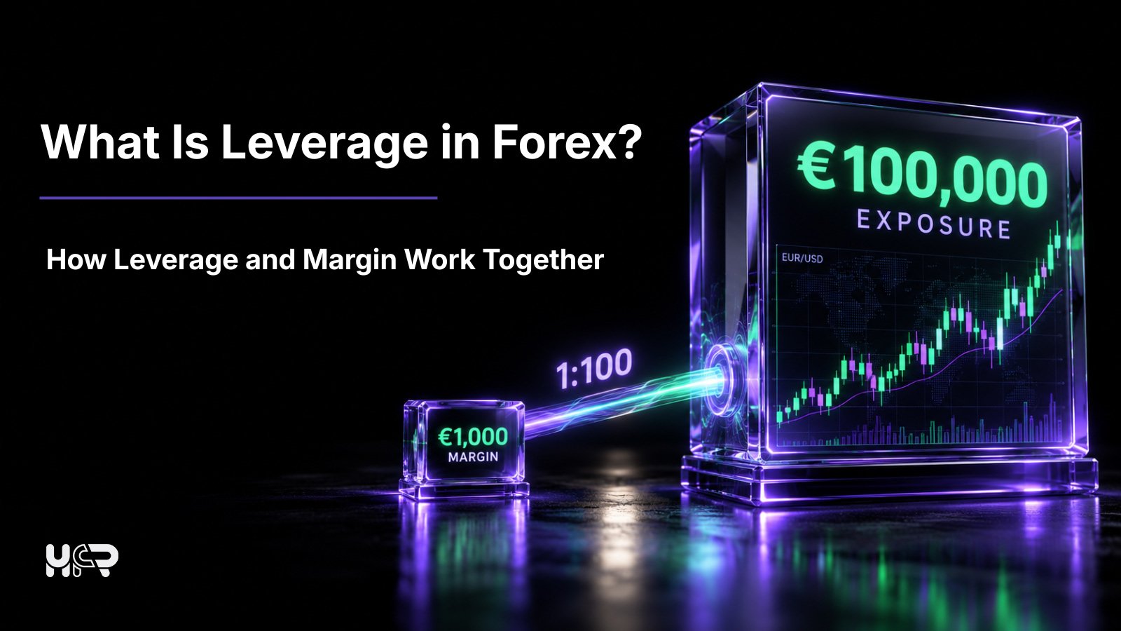 Forex leverage example showing &euro;1,000 margin supporting &euro;100,000 market exposure at a 1:100 leverage ratio.