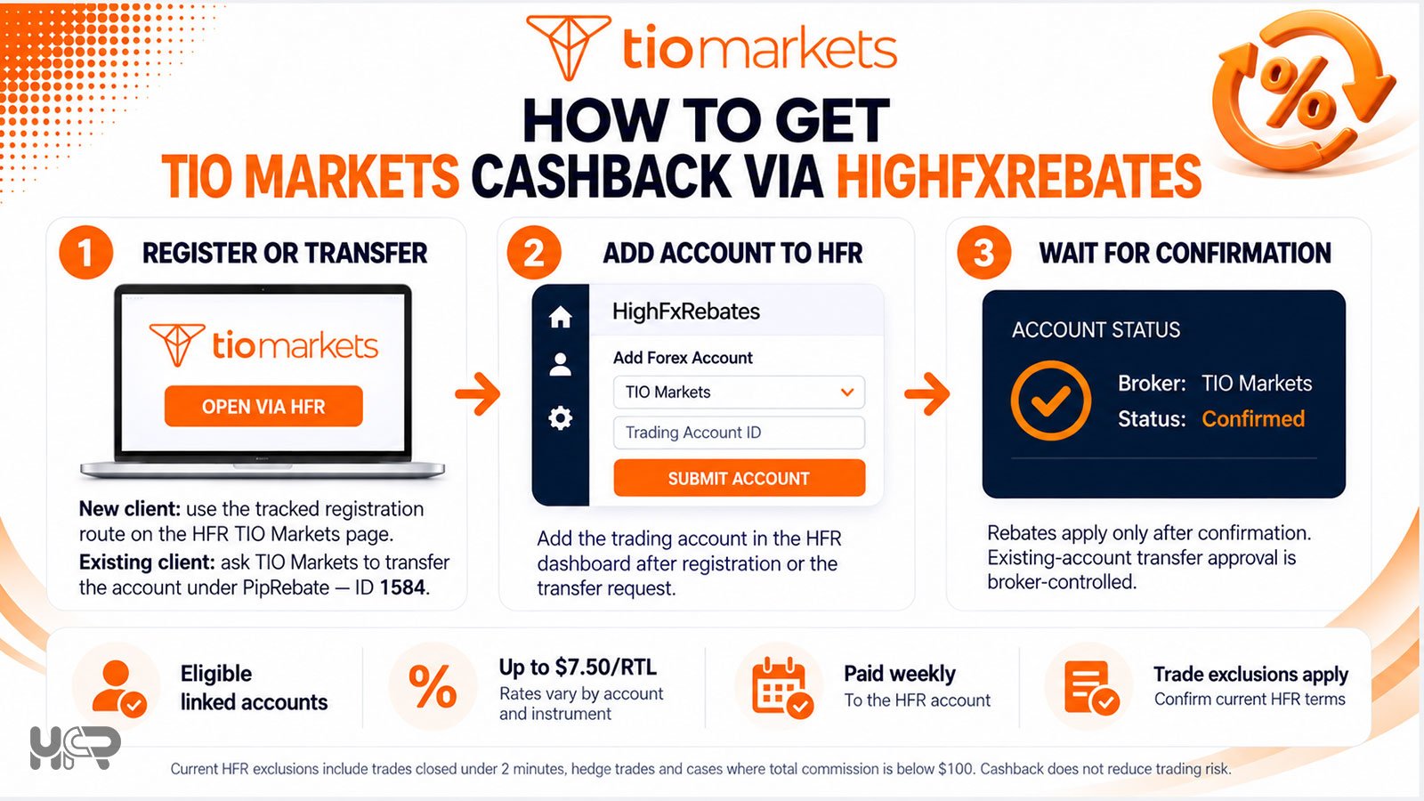 How to get TIO Markets cashback through HighFxRebates by registering or transferring, adding the account and waiting for confirmation