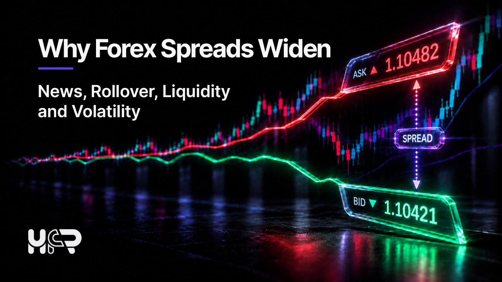 Forex trading chart illustrating a widening gap between Bid and Ask prices during volatile market conditions.