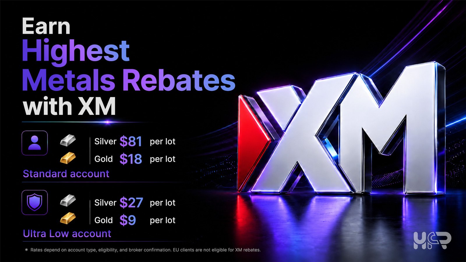 XM metals rebates banner showing Standard and Ultra Low account rebate rates for silver and gold through HighFxRebates.